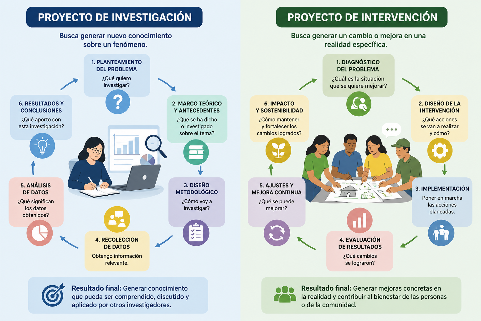 Seminario